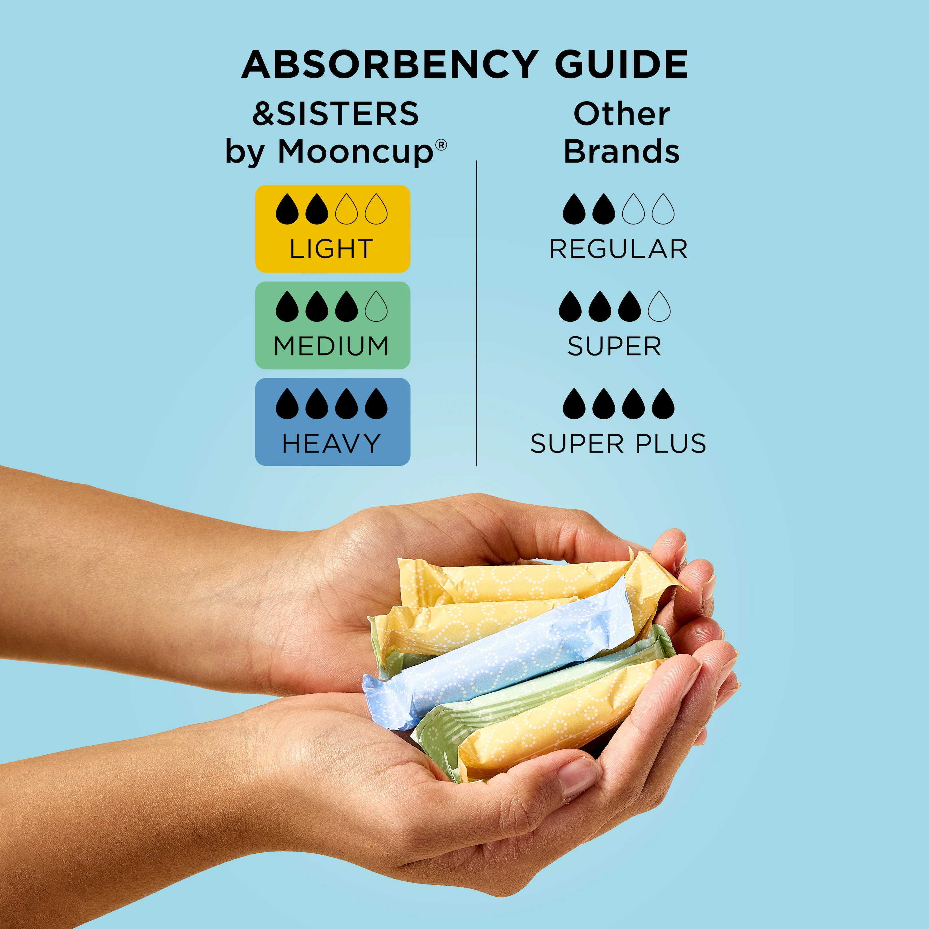 Non-Applicator Tampons - Image 4